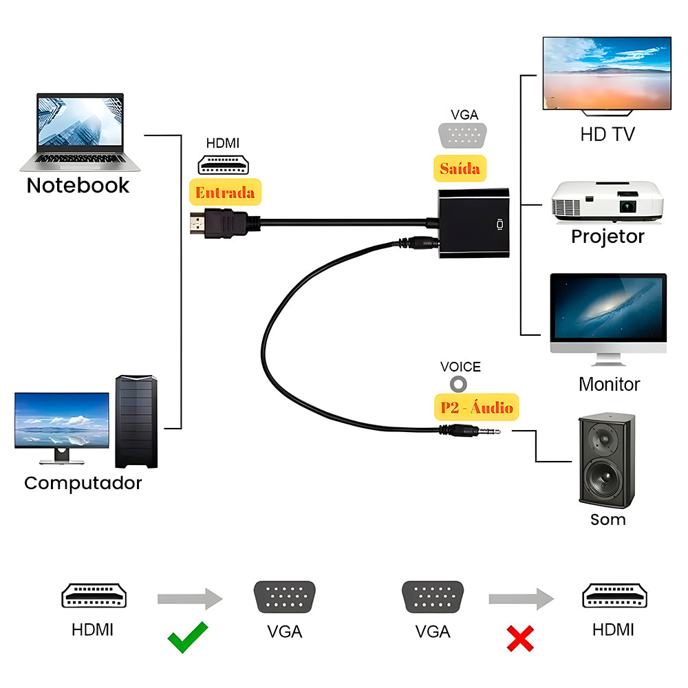 Mini Adaptador Conversor HDMI Para VGA Com Saída De Áudio Preto Knup KP-5032